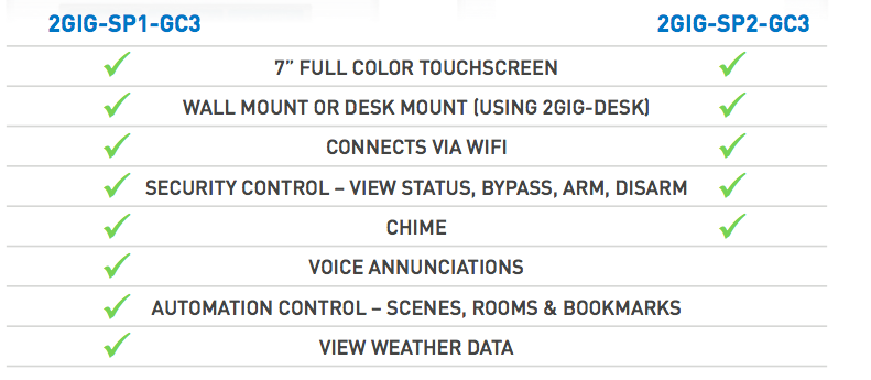 GC3 Wireless Secondary Touchscreens